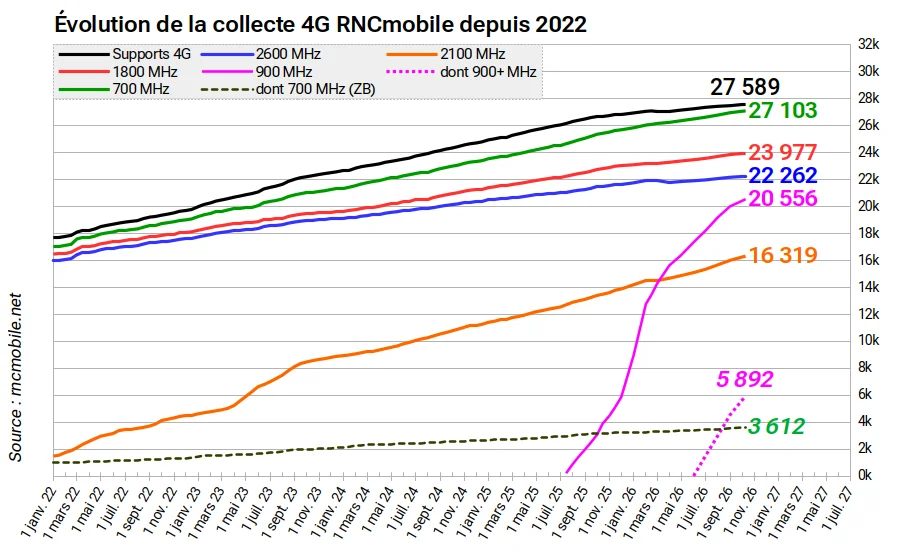 Contributeurs RNCmobile 2026 10 10 P4G
