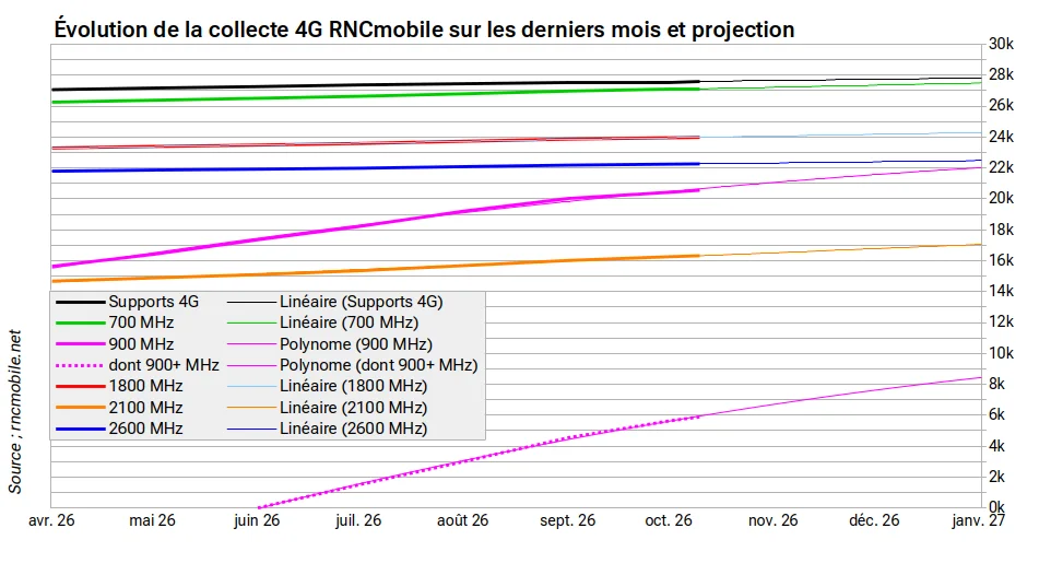 Contributeurs RNCmobile 2026 10 10 T4G