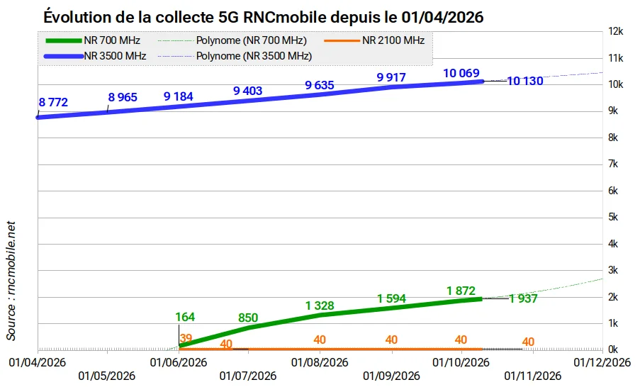 Contributeurs RNCmobile 2026 10 10 P5G
