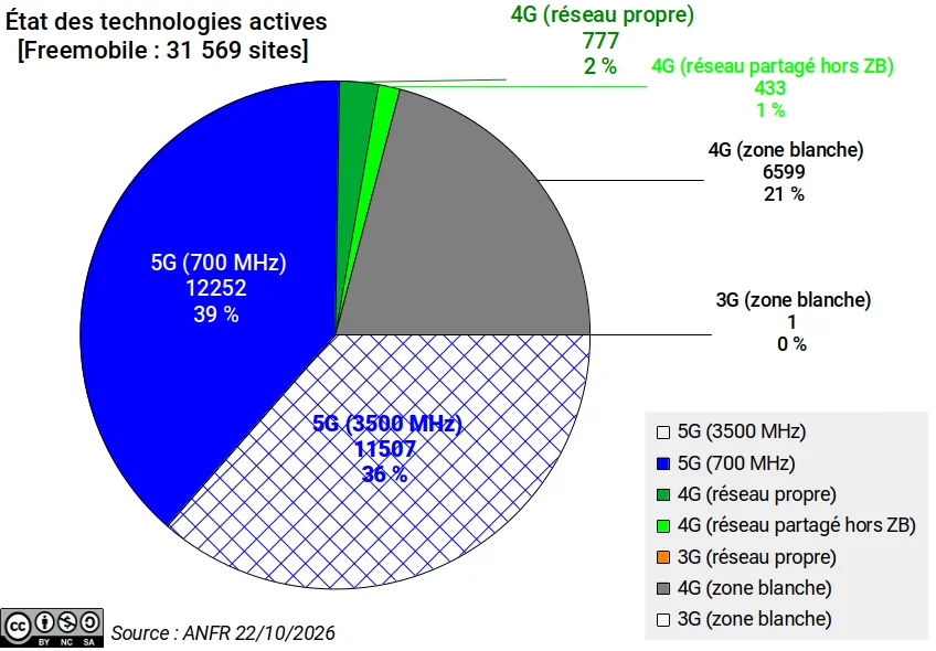 ANFR 2026 10 22 A