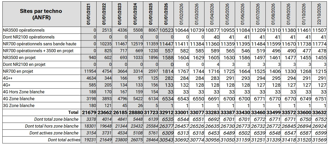 ANFR 2026 10 22 T