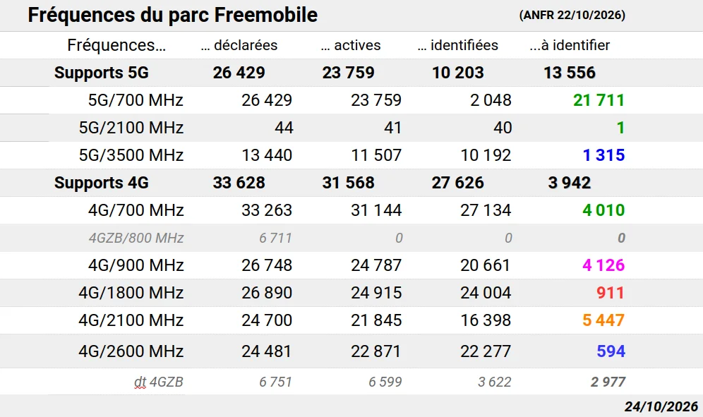 Contributeurs RNCmobile 2026 10 24