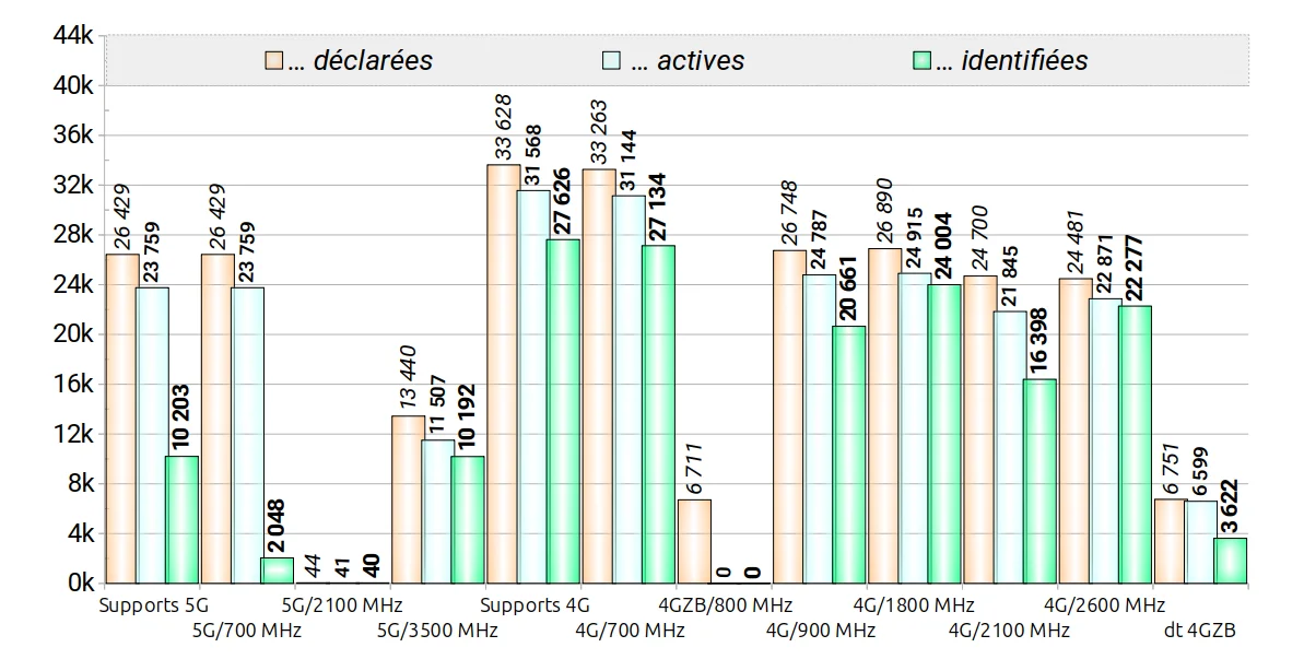 Contributeurs RNCmobile 2026 10 24 H