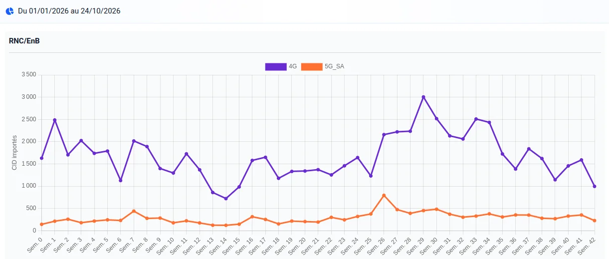 Contributeurs RNCmobile 2026 10 24 S