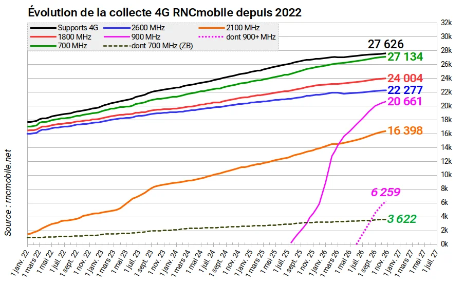 Contributeurs RNCmobile 2026 10 24 P4G