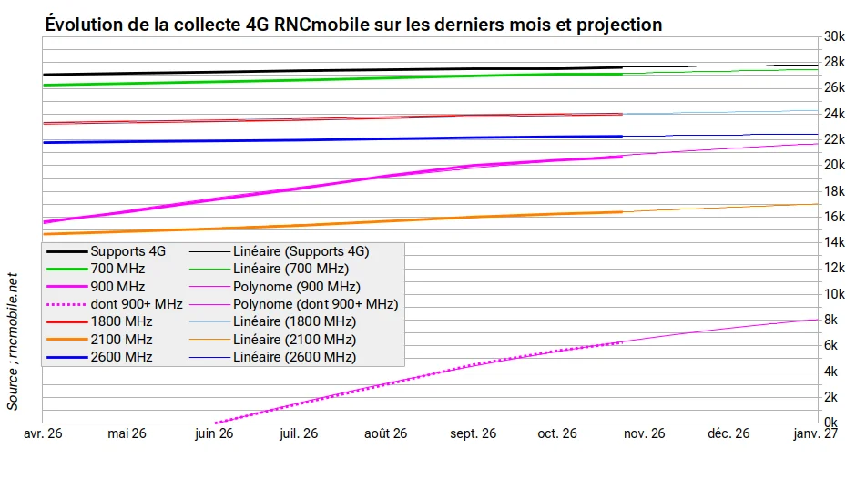 Contributeurs RNCmobile 2026 10 24 T4G