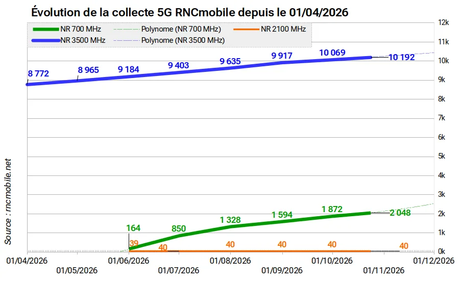 Contributeurs RNCmobile 2026 10 24 P5G